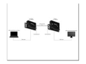 StarTech.com HDMI över Cat5 HDBaseT-förlängare